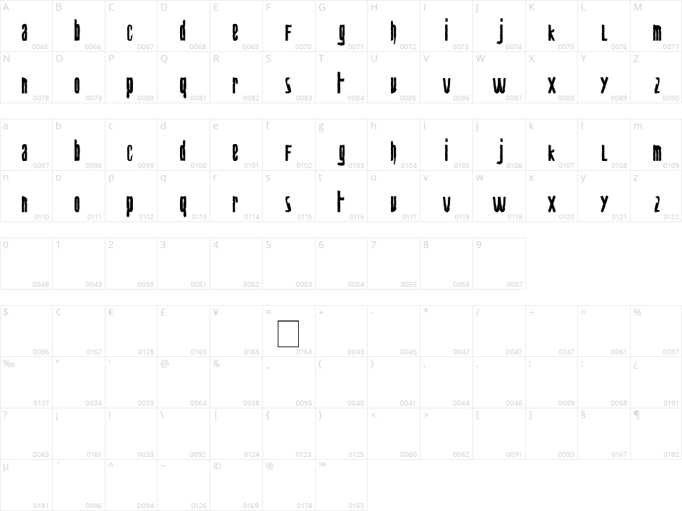 Biohazard Character Map