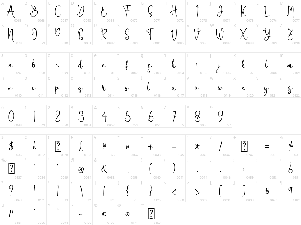 Biolina Larasita Character Map