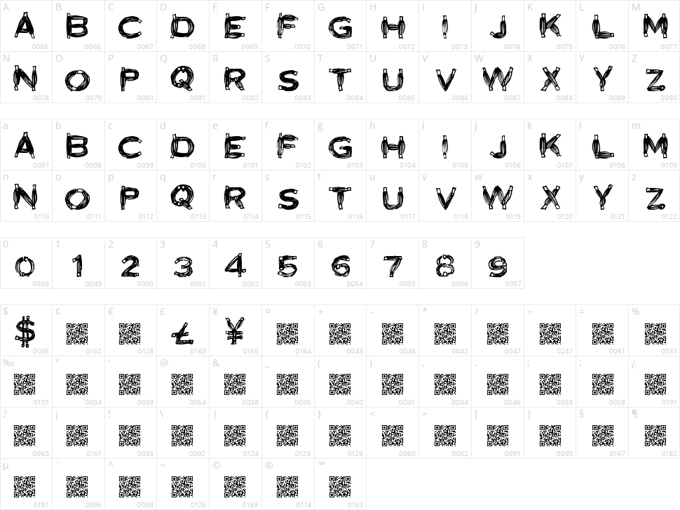 Biology Character Map