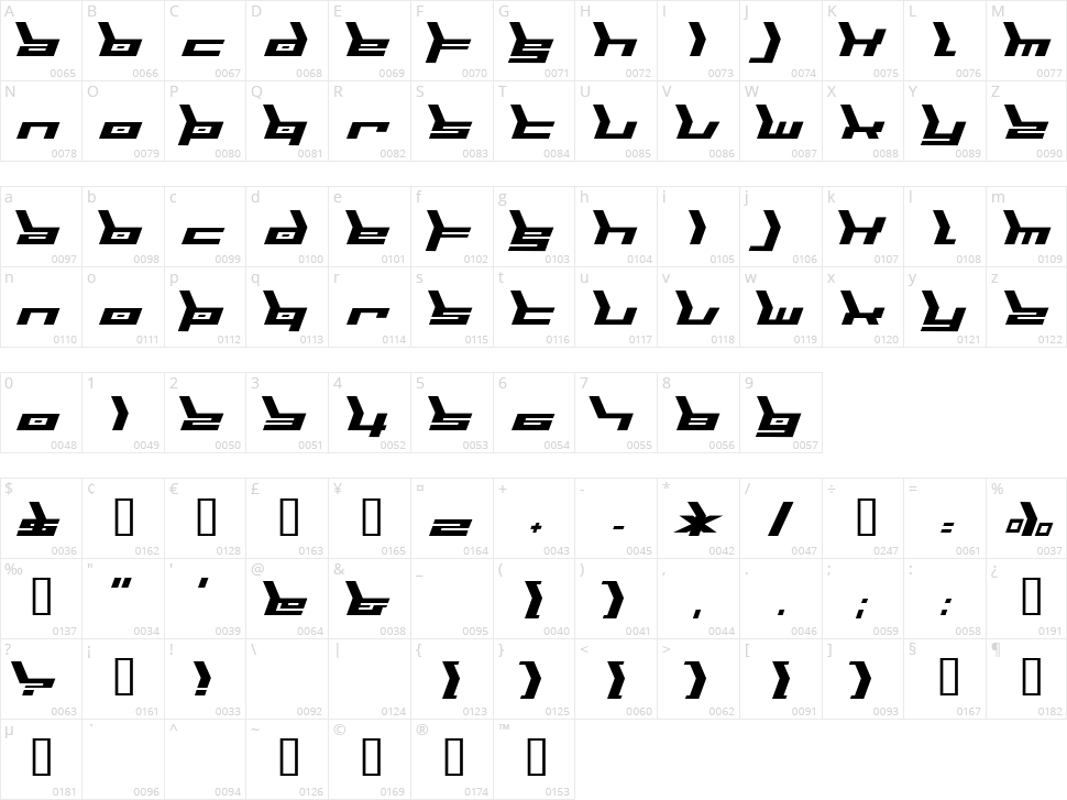 Biomechanic Character Map