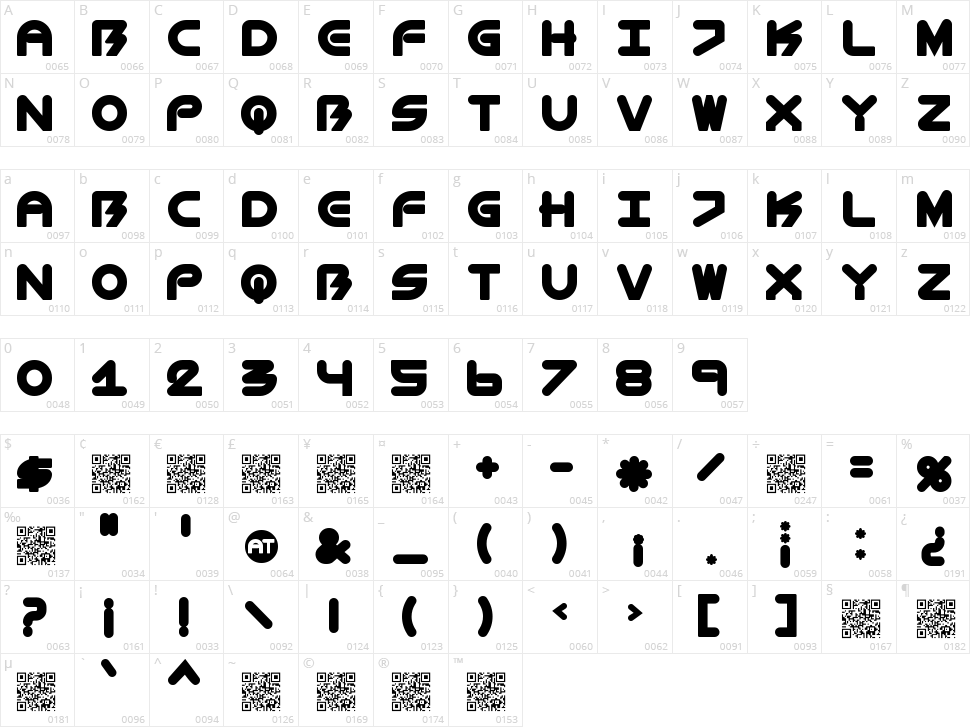 BioMetric Character Map