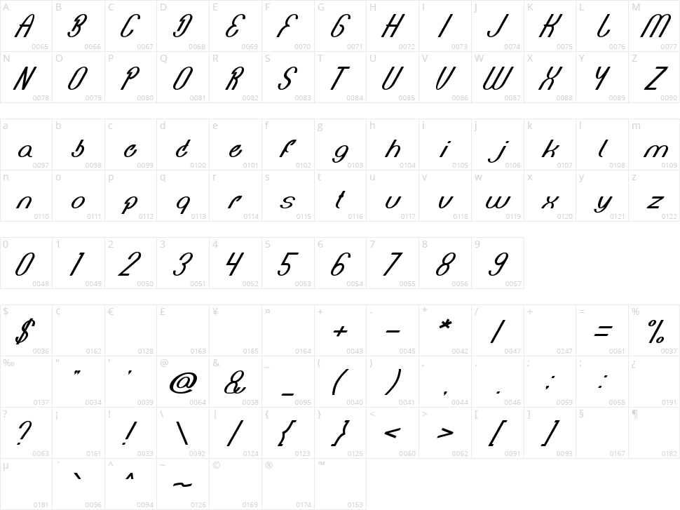 Bionic Heart Character Map