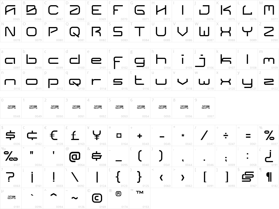 Bionical Character Map