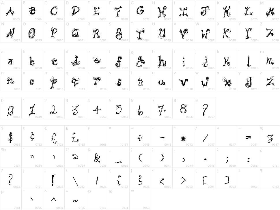 Bipolar Braden Character Map