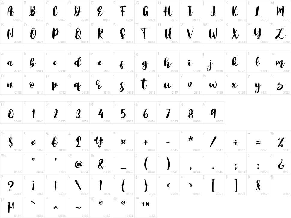 Birama Character Map