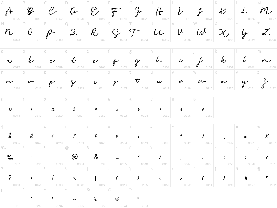 Birawa Character Map