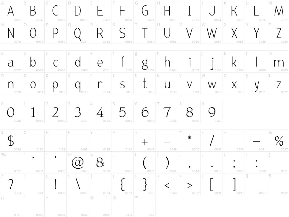 Bird Cherry Character Map