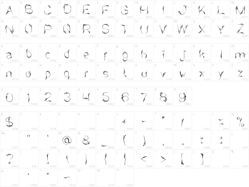 Bird Feather Character Map