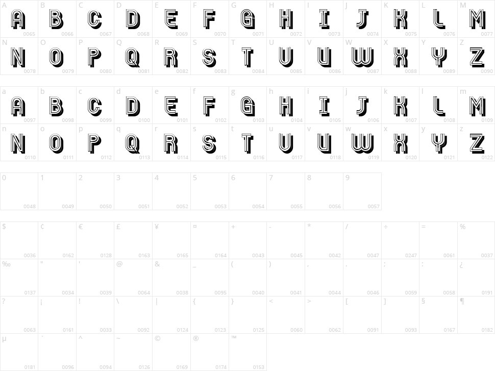 Birdbrain Character Map