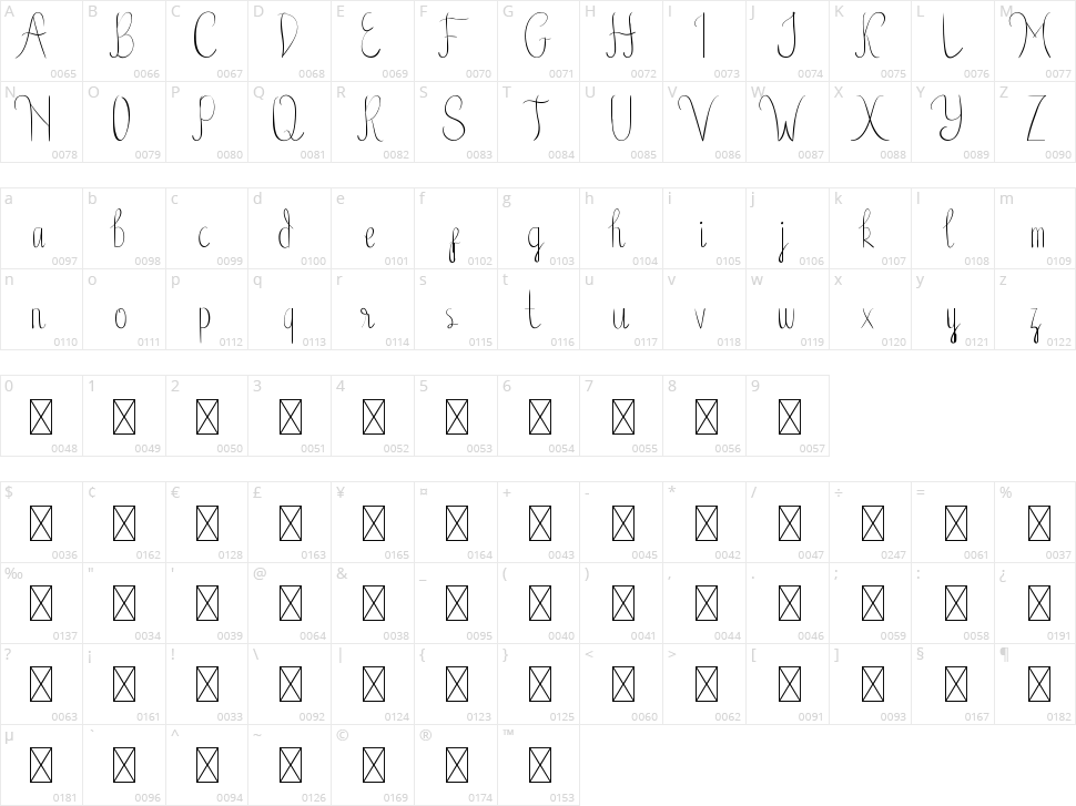 Birdella Character Map