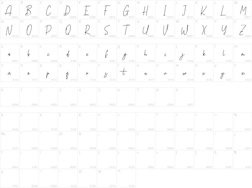 Birdflocks Character Map