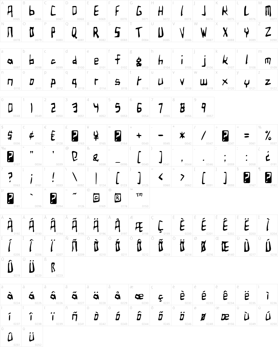 Birdland Aeroplane Character Map