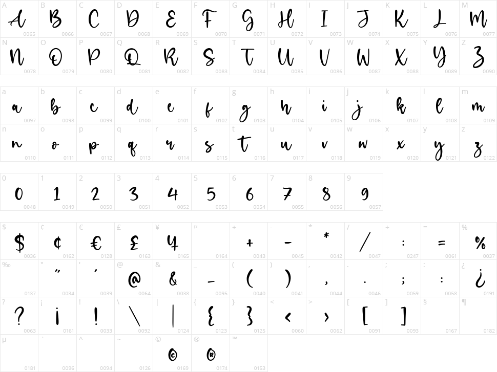 Birdlove Character Map
