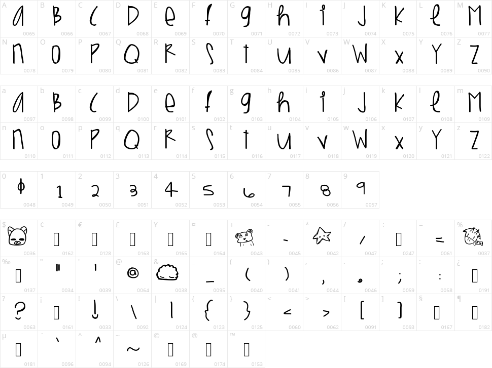 Bird Machine Character Map