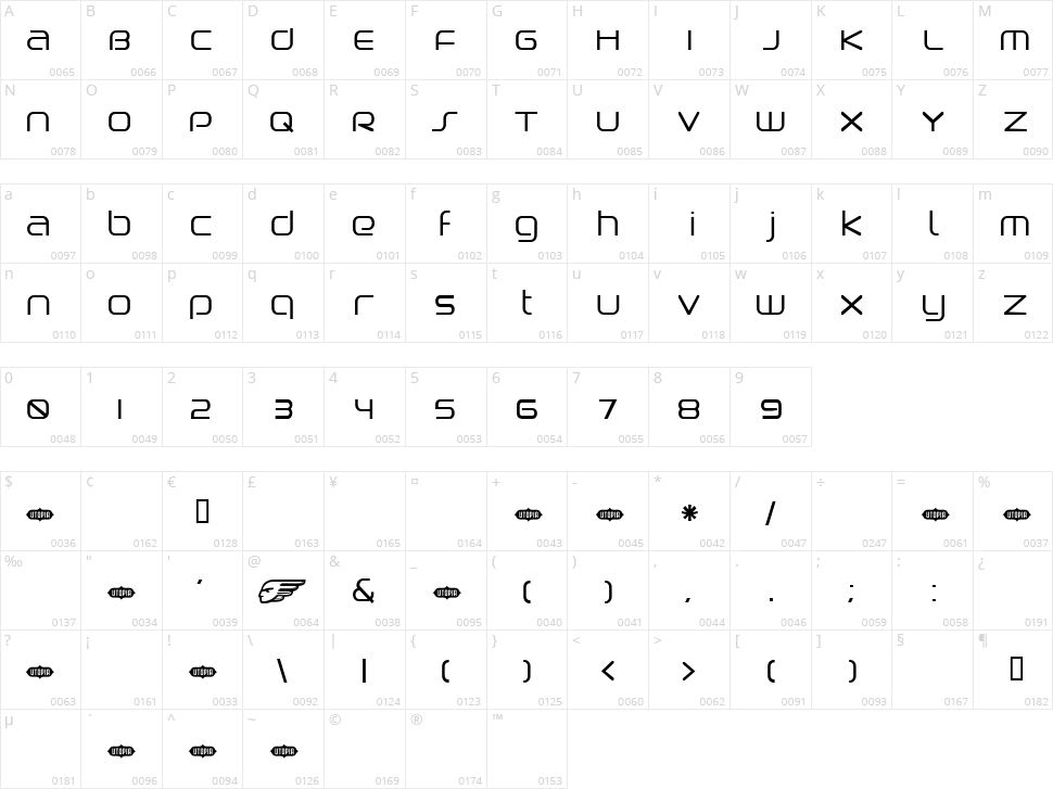 Birdman Character Map