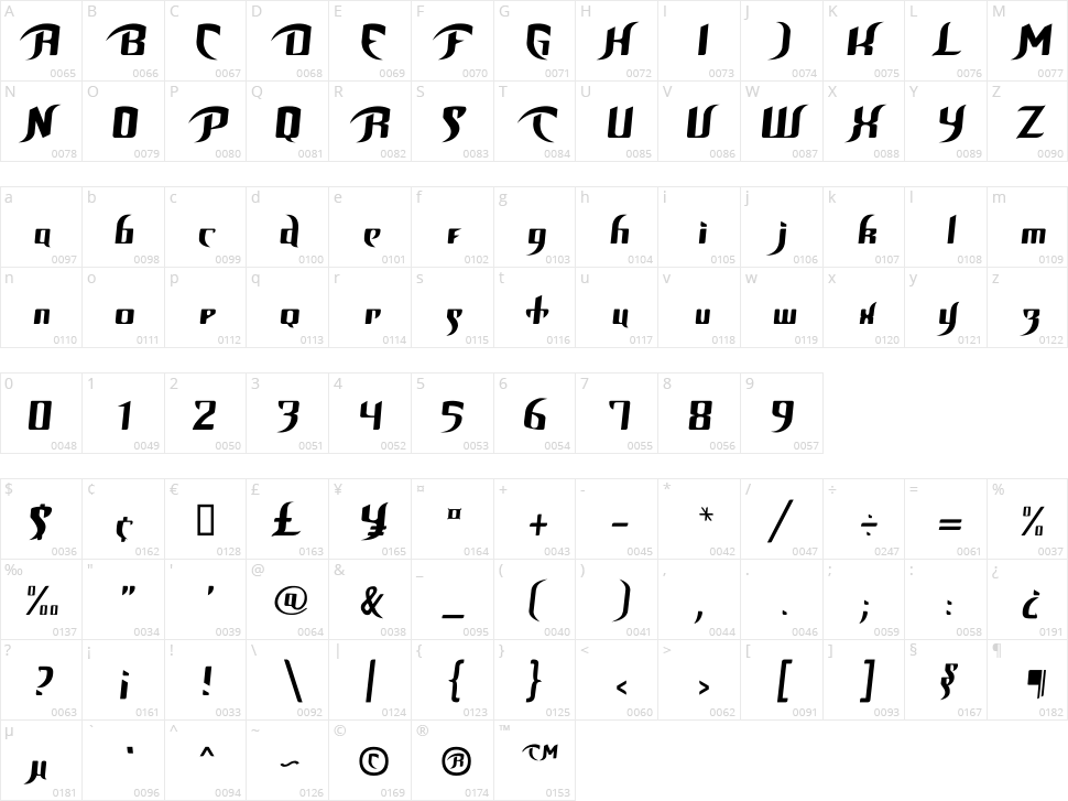 Unofficial BoP Font Character Map