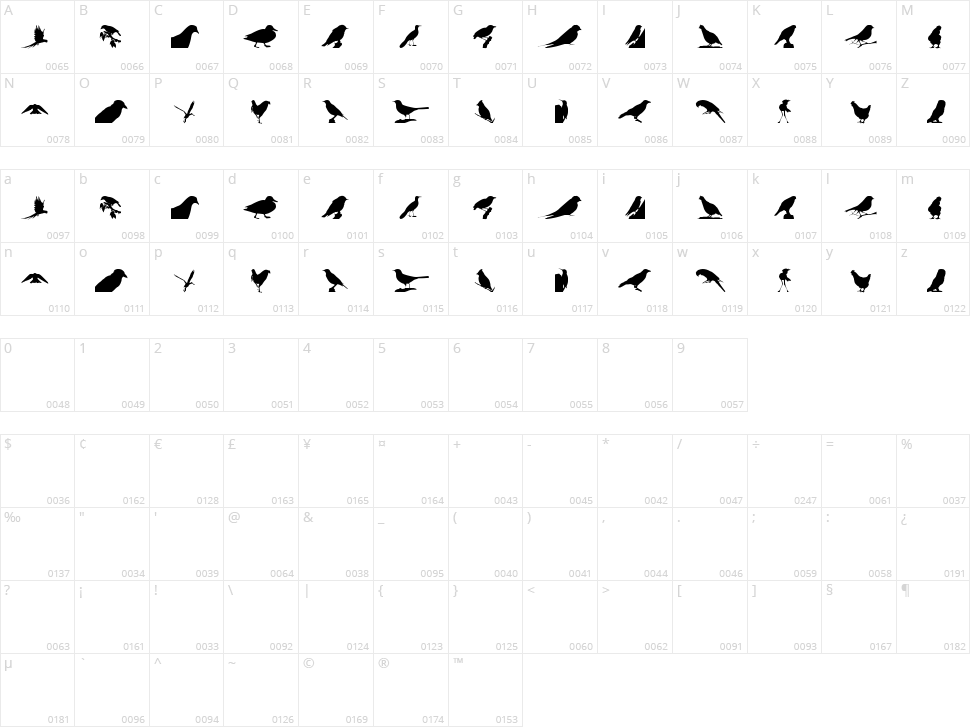 Birds TFB Character Map