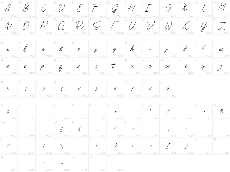 Birdspring Signature Character Map