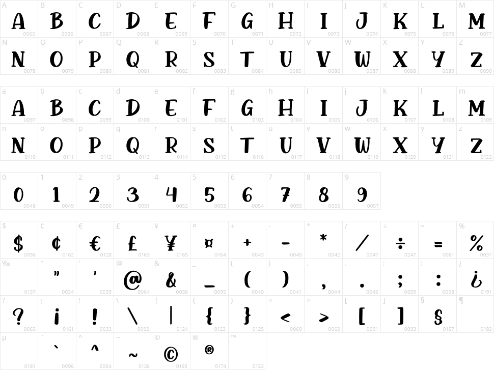 Birdsun Character Map