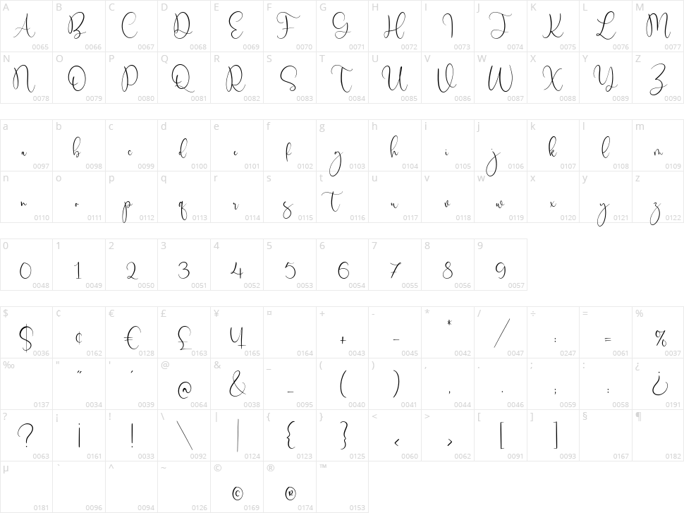 Birdwatch Character Map
