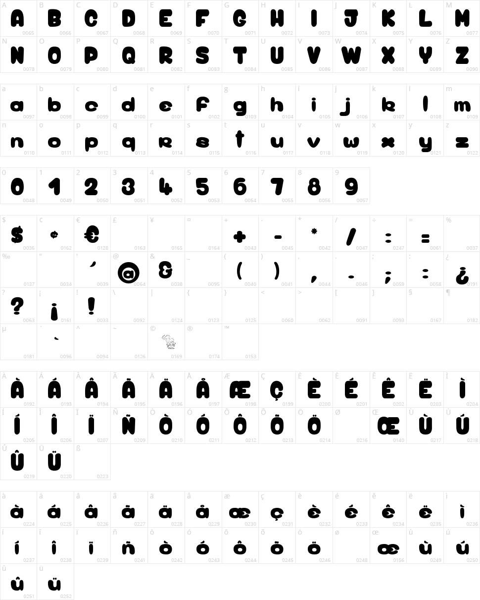 Birdy Game Character Map