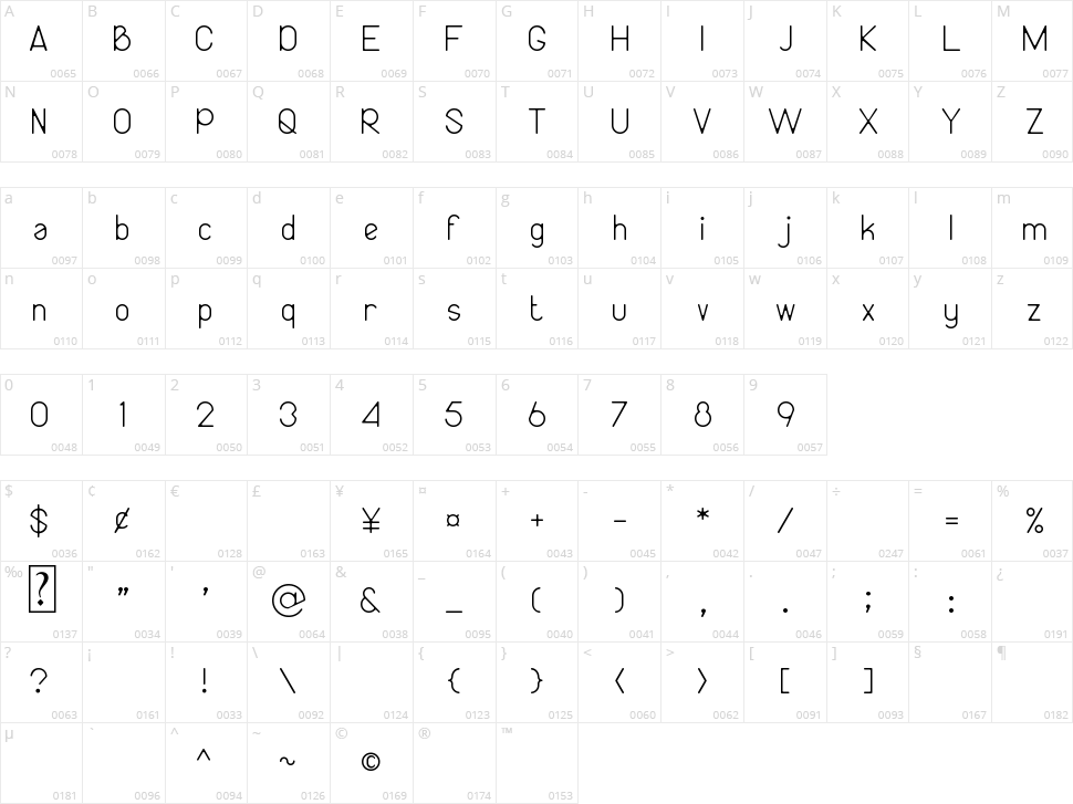 Bireun Character Map