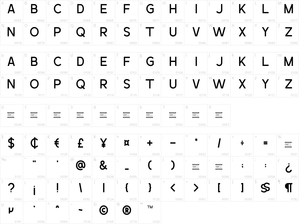 Bireva Character Map