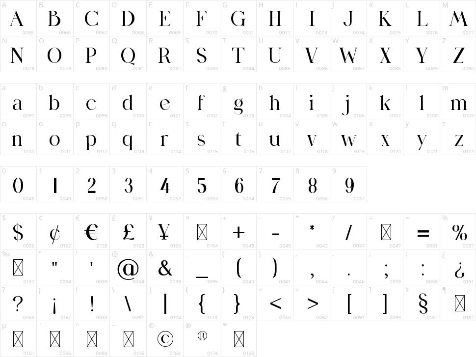 Birgine Character Map