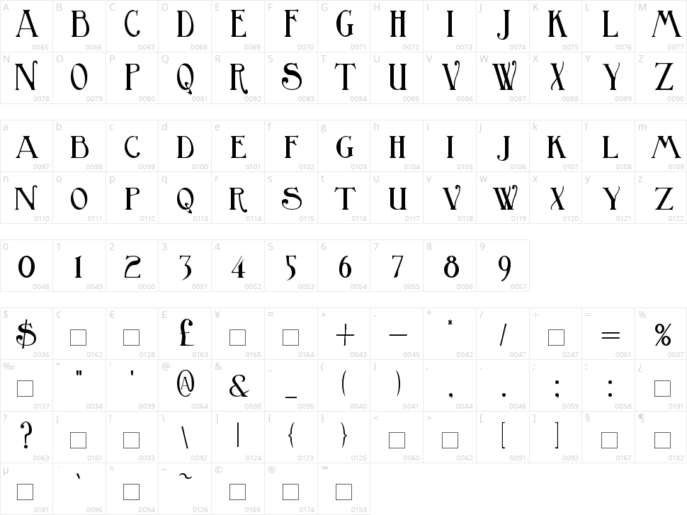 Birmingham Character Map