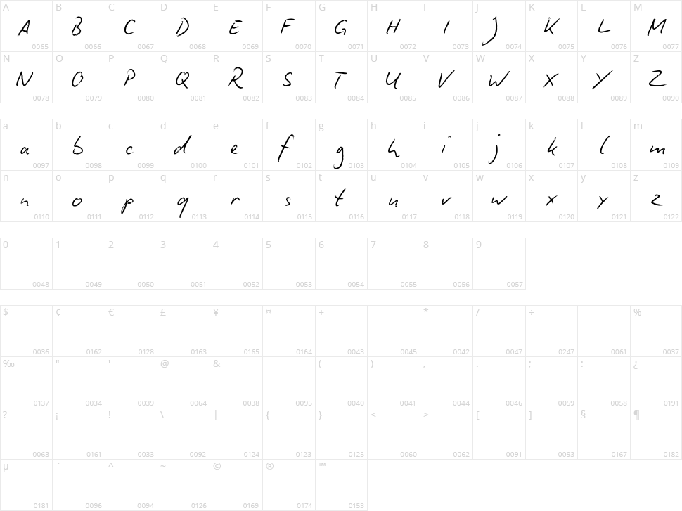 Biro Script Character Map