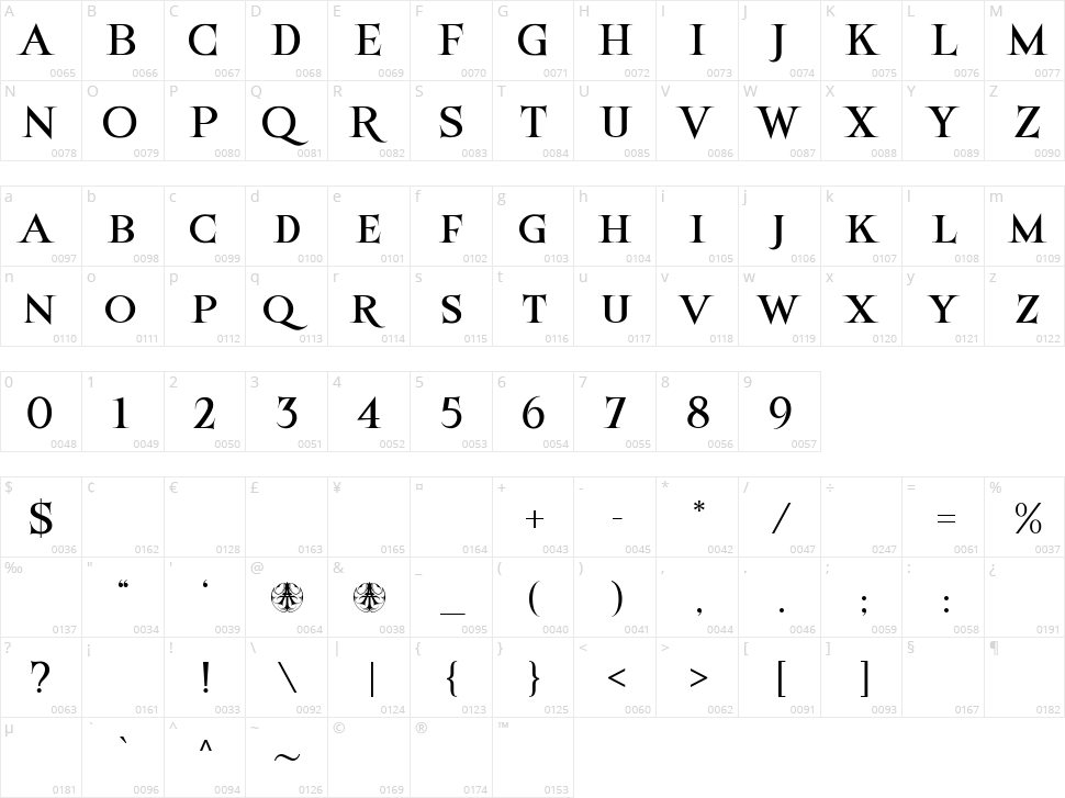 Birtgoche Character Map