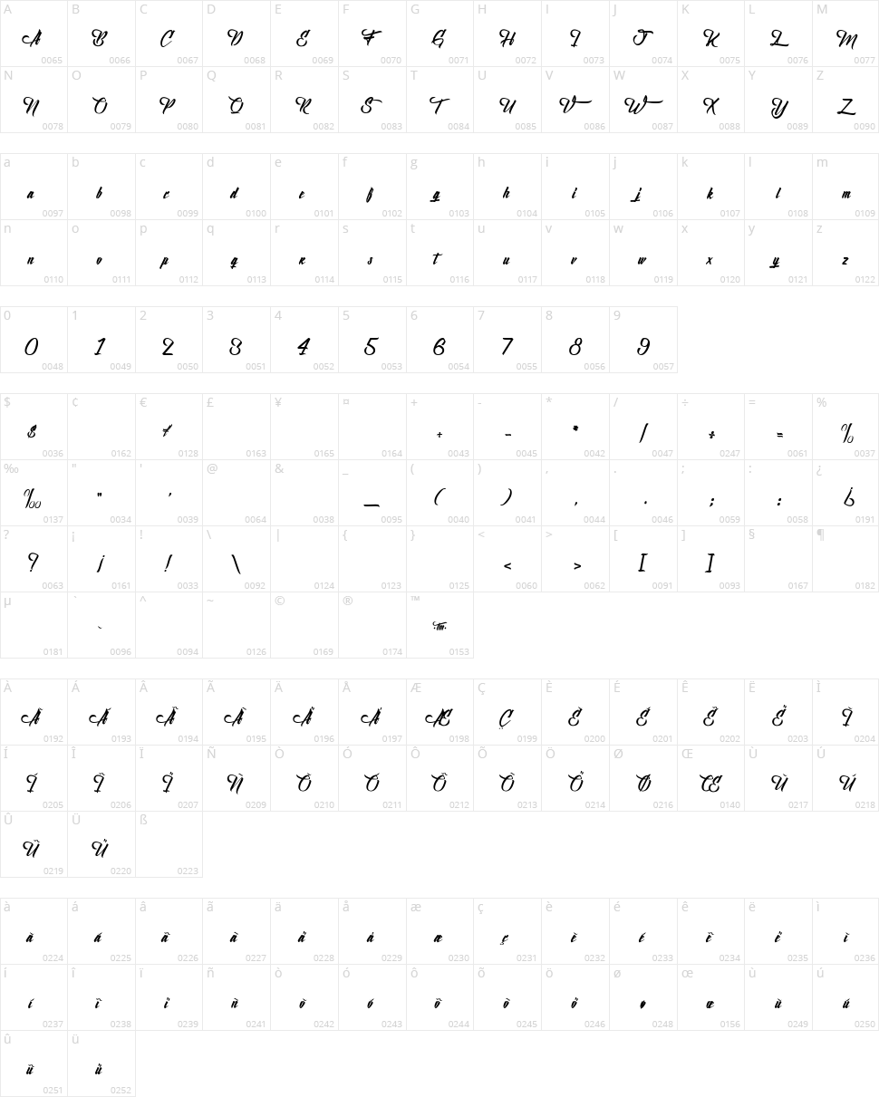 Birth of the Furious Character Map