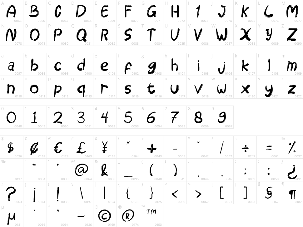 Birthday Party Character Map