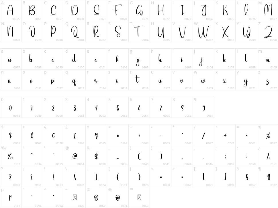 Birthday Valentine Character Map