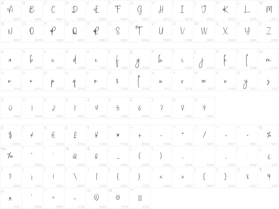 Birthday Character Map
