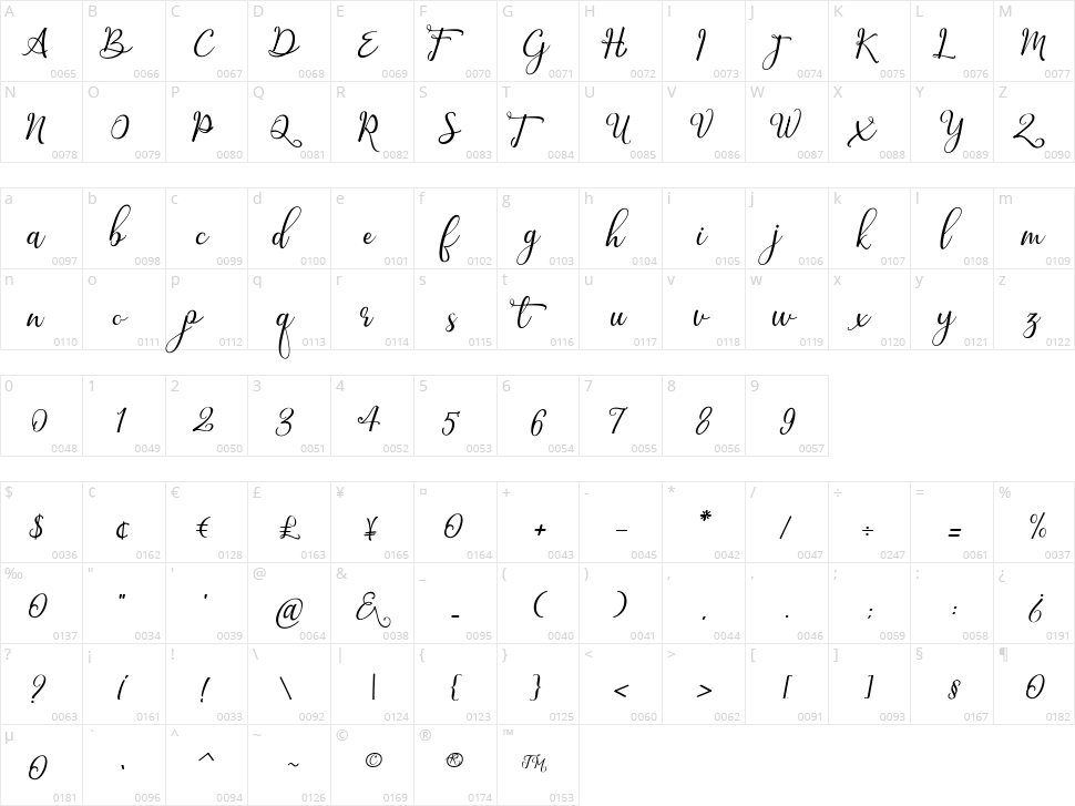 Birthday Character Map