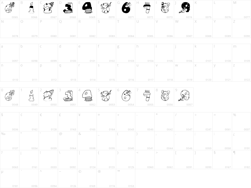 Birthday Digits Character Map