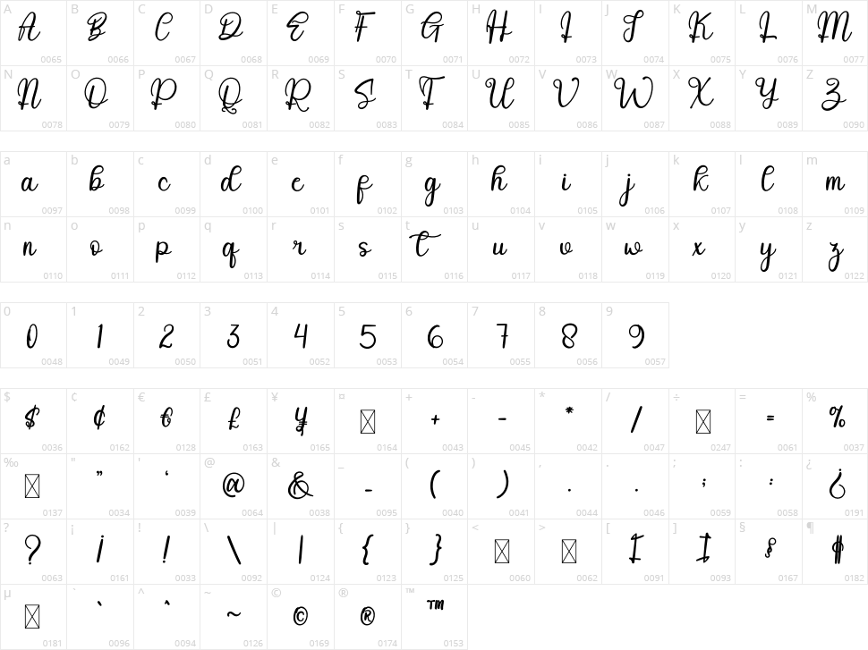 Birthday Character Map