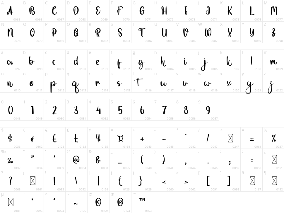 Birthday Character Map
