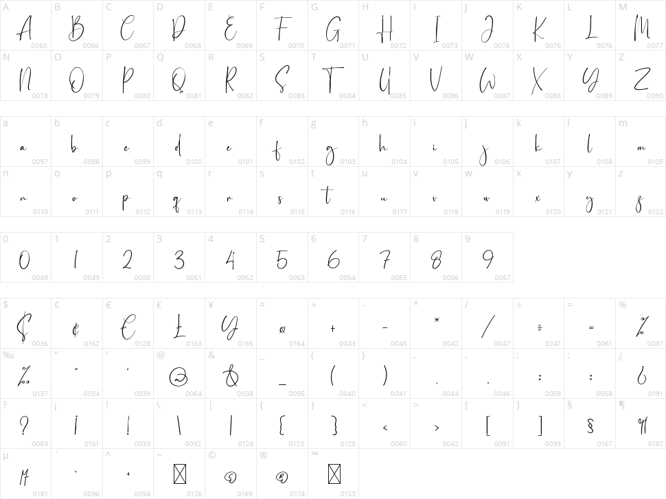 Birthday Character Map