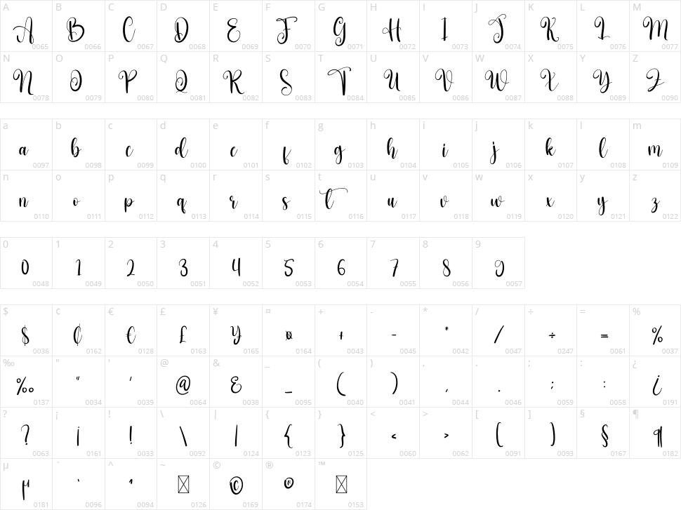 Birthday Character Map