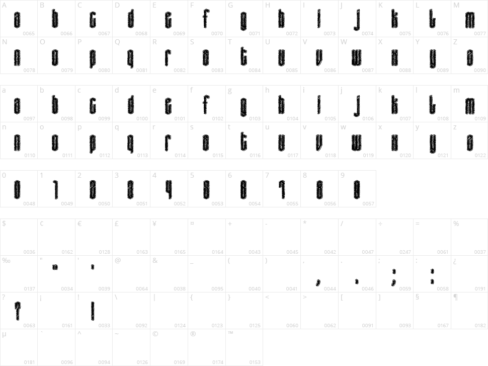 Birthmark Character Map