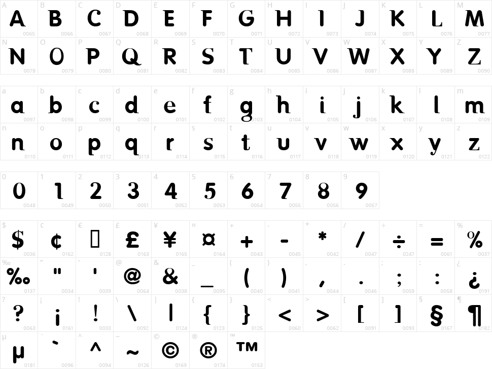 Birth Riot Character Map