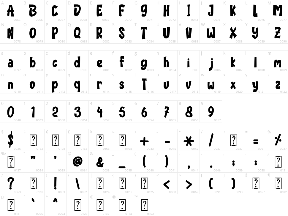 Birtlove Character Map