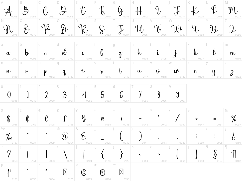 Biscuit Character Map