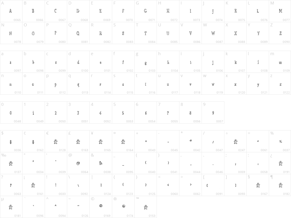 Biscuit Made Character Map