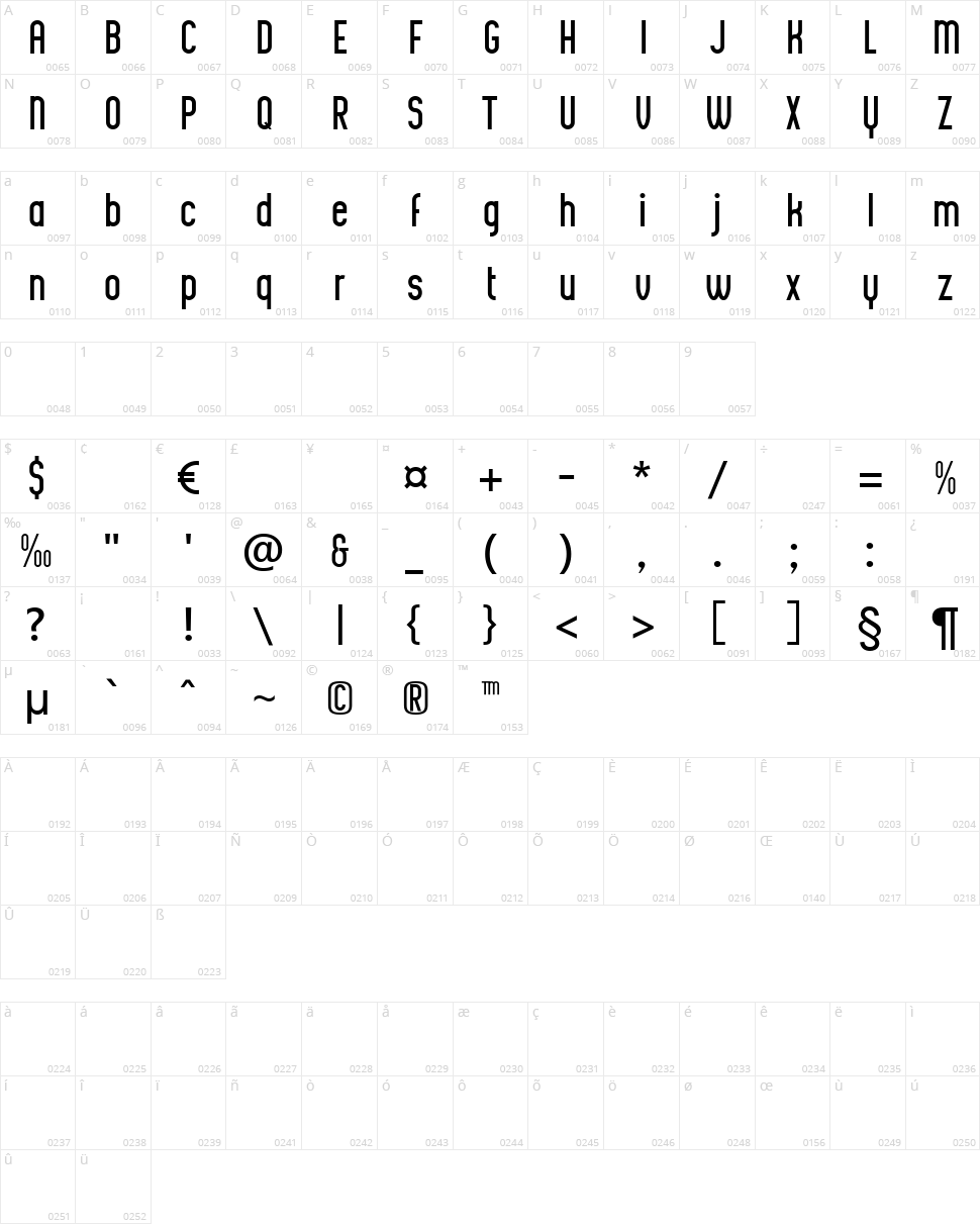 Biscuit Pro Character Map
