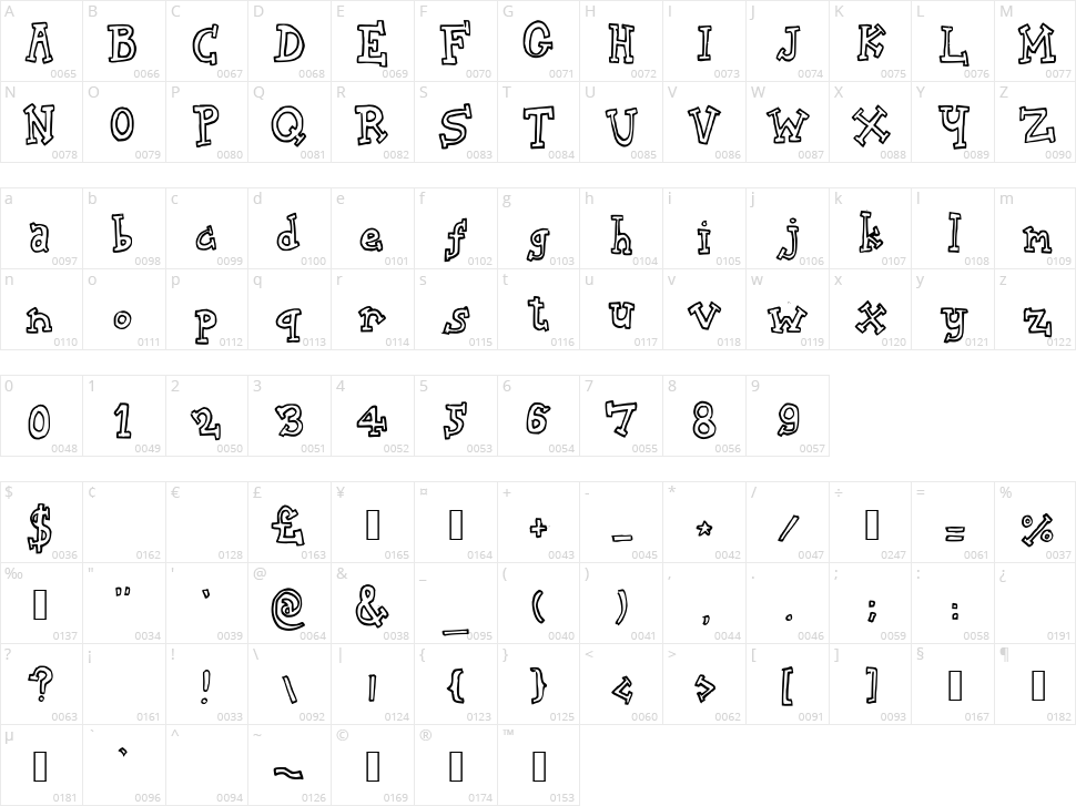 Biscuit Tin Character Map