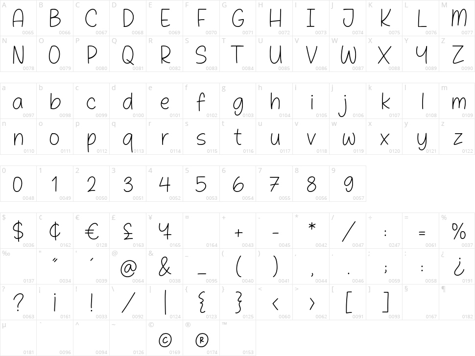 Biscuits Delight Character Map