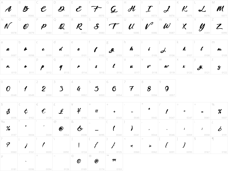 Biscuits with Chocolate Character Map